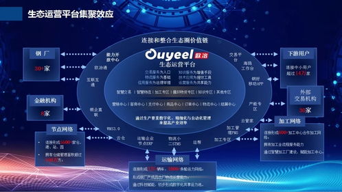 寶山兩個(gè)項(xiàng)目入選工信部新一代信息技術(shù)與制造業(yè)融合發(fā)展試點(diǎn)示范名單