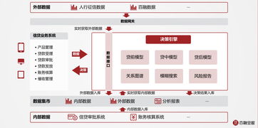 人工智能深度賦能，百融金服風控產品全面升級