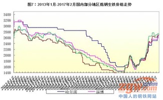 原料漲勢(shì)超預(yù)期，鋼價(jià)后市需謹(jǐn)慎——聚焦鐵精粉行情